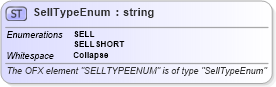 XSD Diagram of SellTypeEnum in schema ofx_investment_xsd (OFX - Open Financial Exchange)