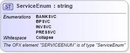 XSD Diagram of ServiceEnum in schema ofx_signup_xsd (OFX - Open Financial Exchange)