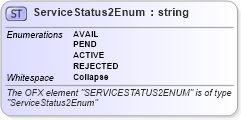 XSD Diagram of ServiceStatus2Enum in schema ofx_common_xsd (OFX - Open Financial Exchange)