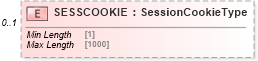 XSD Diagram of SESSCOOKIE in schema ofx_signon_messages_xsd (OFX - Open Financial Exchange)