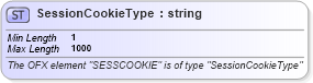 XSD Diagram of SessionCookieType in schema ofx_signon_xsd (OFX - Open Financial Exchange)