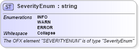 XSD Diagram of SeverityEnum in schema ofx_common_xsd (OFX - Open Financial Exchange)