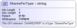 XSD Diagram of SharesPerType in schema ofx_common_xsd (OFX - Open Financial Exchange)