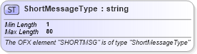 XSD Diagram of ShortMessageType in schema ofx_common_xsd (OFX - Open Financial Exchange)