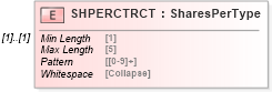 XSD Diagram of SHPERCTRCT in schema ofx_investment_xsd (OFX - Open Financial Exchange)