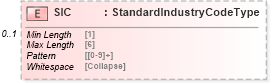 XSD Diagram of SIC in schema ofx_billerdirectory_messages_xsd (OFX - Open Financial Exchange)