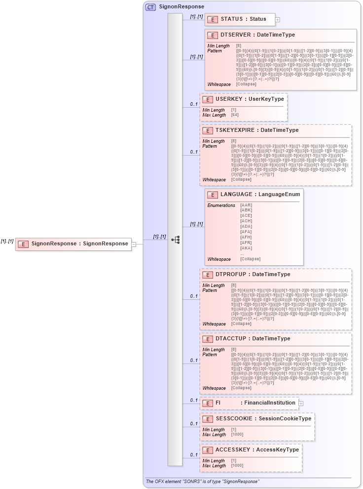 XSD Diagram of SignonResponse in schema ofx_typedefinitions_xsd (OFX - Open Financial Exchange)