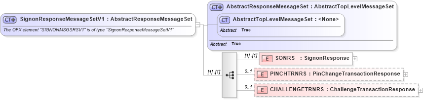 XSD Diagram of SignonResponseMessageSetV1 in schema ofx2_protocol_xsd (OFX - Open Financial Exchange)