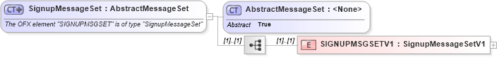 XSD Diagram of SignupMessageSet in schema ofx_profile_xsd (OFX - Open Financial Exchange)