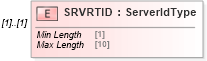 XSD Diagram of SRVRTID in schema ofx_banking_messages_xsd (OFX - Open Financial Exchange)