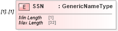 XSD Diagram of SSN in schema ofx_taxw2_messages_xsd (OFX - Open Financial Exchange)