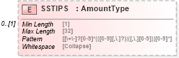 XSD Diagram of SSTIPS in schema ofx_taxw2_xsd (OFX - Open Financial Exchange)