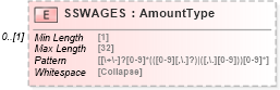 XSD Diagram of SSWAGES in schema ofx_taxw2_xsd (OFX - Open Financial Exchange)