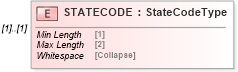 XSD Diagram of STATECODE in schema ofx_taxw2_xsd (OFX - Open Financial Exchange)