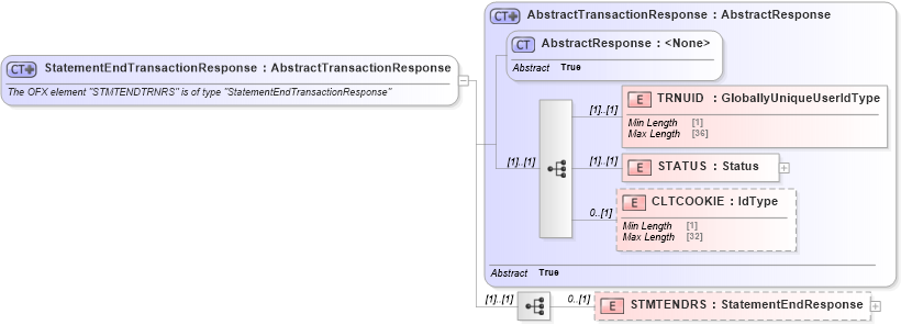 XSD Diagram of StatementEndTransactionResponse in schema ofx_banking_message_wrappers_xsd (OFX - Open Financial Exchange)