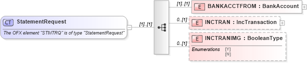 XSD Diagram of StatementRequest in schema ofx_banking_messages_xsd (OFX - Open Financial Exchange)