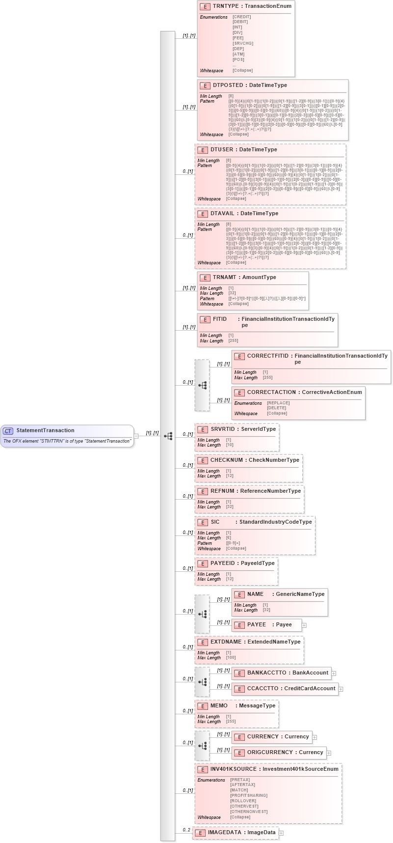 XSD Diagram of StatementTransaction in schema ofx_common_xsd (OFX - Open Financial Exchange)