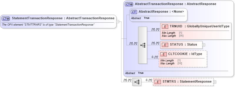 XSD Diagram of StatementTransactionResponse in schema ofx_banking_message_wrappers_xsd (OFX - Open Financial Exchange)