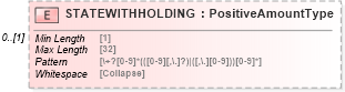 XSD Diagram of STATEWITHHOLDING in schema ofx_investment_xsd (OFX - Open Financial Exchange)