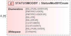 XSD Diagram of STATUSMODBY in schema ofx_billerdelivery_xsd (OFX - Open Financial Exchange)