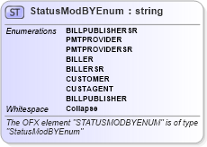 XSD Diagram of StatusModBYEnum in schema ofx_billerdelivery_xsd (OFX - Open Financial Exchange)