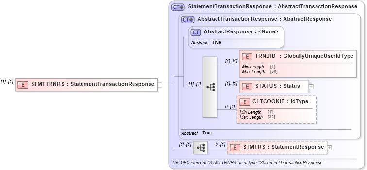 XSD Diagram of STMTTRNRS in schema ofx3_protocol_dotnet_xsd (OFX - Open Financial Exchange)