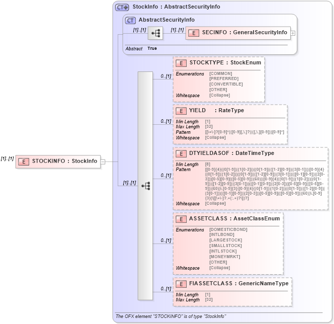 XSD Diagram of STOCKINFO in schema ofx_securitieslist_xsd (OFX - Open Financial Exchange)