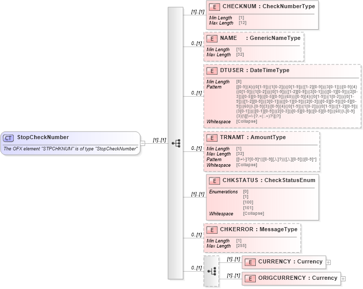XSD Diagram of StopCheckNumber in schema ofx_banking_xsd (OFX - Open Financial Exchange)