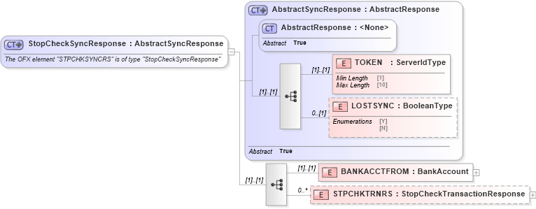 XSD Diagram of StopCheckSyncResponse in schema ofx_banking_message_wrappers_xsd (OFX - Open Financial Exchange)