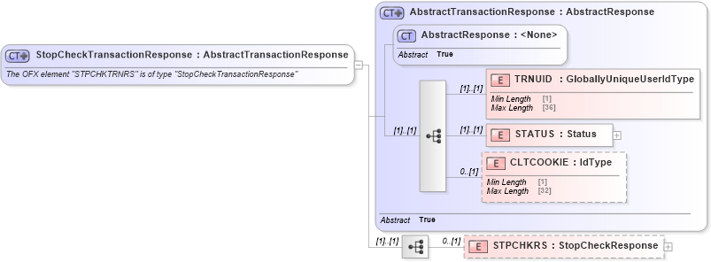XSD Diagram of StopCheckTransactionResponse in schema ofx_banking_message_wrappers_xsd (OFX - Open Financial Exchange)