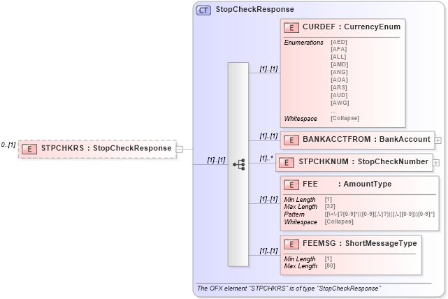 XSD Diagram of STPCHKRS in schema ofx_banking_message_wrappers_xsd (OFX - Open Financial Exchange)