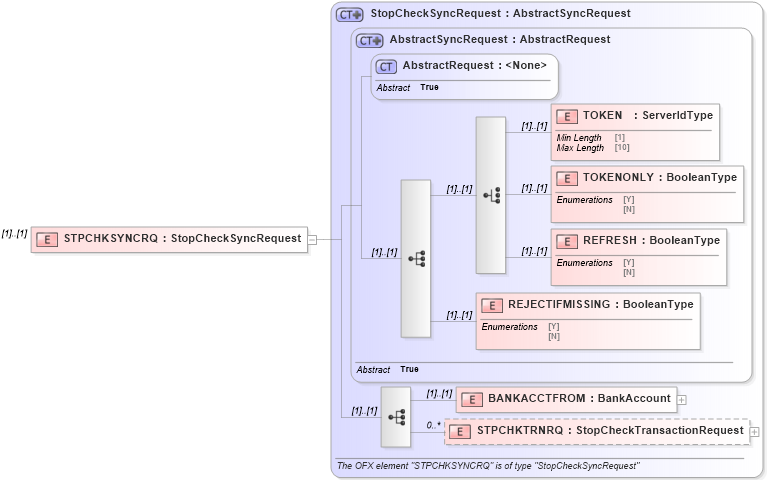 XSD Diagram of STPCHKSYNCRQ in schema ofx2_protocol_xsd (OFX - Open Financial Exchange)