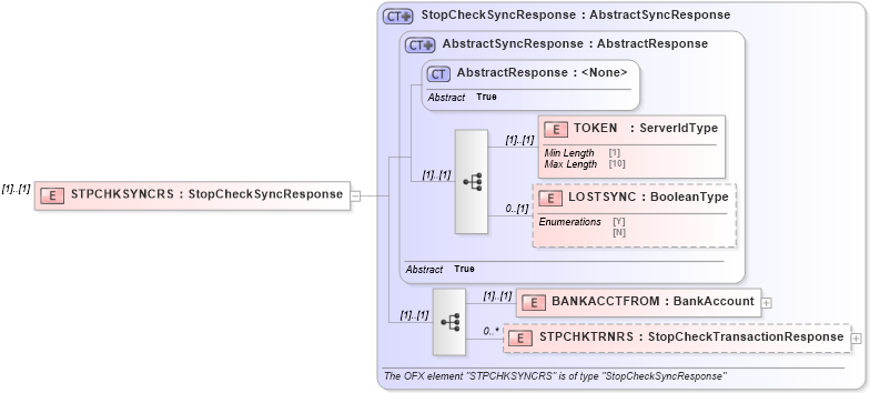 XSD Diagram of STPCHKSYNCRS in schema ofx3_protocol_dotnet_xsd (OFX - Open Financial Exchange)