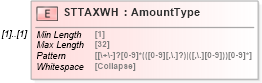 XSD Diagram of STTAXWH in schema ofx_tax1099_xsd (OFX - Open Financial Exchange)