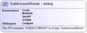 XSD Diagram of SubAccountEnum in schema ofx_investment_xsd (OFX - Open Financial Exchange)
