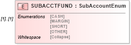 XSD Diagram of SUBACCTFUND in schema ofx_investment_xsd (OFX - Open Financial Exchange)