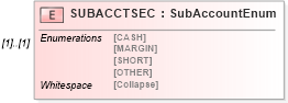 XSD Diagram of SUBACCTSEC in schema ofx_investment_xsd (OFX - Open Financial Exchange)