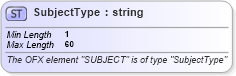 XSD Diagram of SubjectType in schema ofx_common_xsd (OFX - Open Financial Exchange)