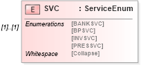 XSD Diagram of SVC in schema ofx_signup_messages_xsd (OFX - Open Financial Exchange)