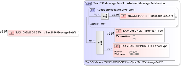 XSD Diagram of TAX1098MSGSETV1 in schema ofx_profile_xsd (OFX - Open Financial Exchange)