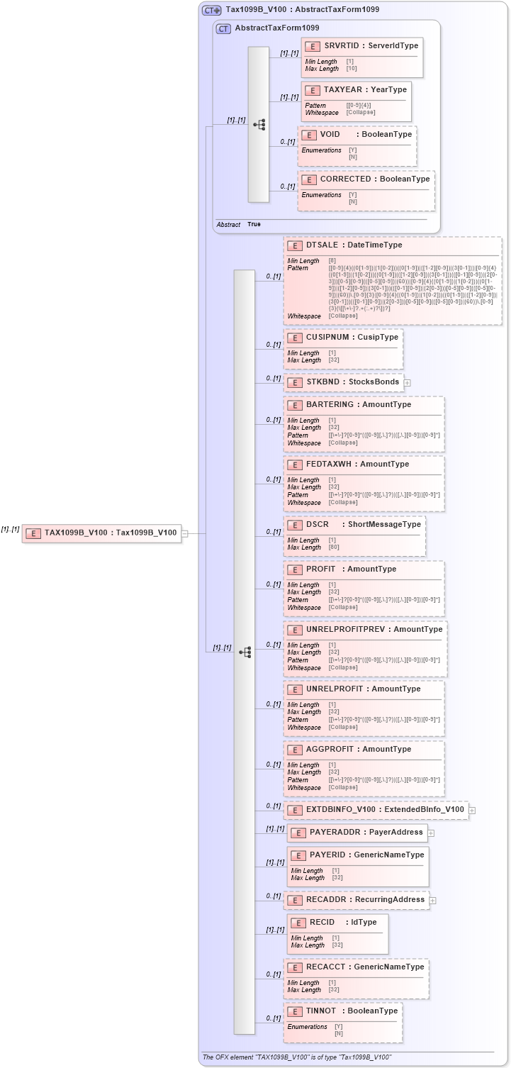 XSD Diagram of TAX1099B_V100 in schema ofx_tax1099_messages_xsd (OFX - Open Financial Exchange)