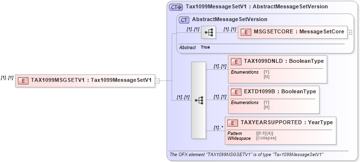 XSD Diagram of TAX1099MSGSETV1 in schema ofx_profile_xsd (OFX - Open Financial Exchange)