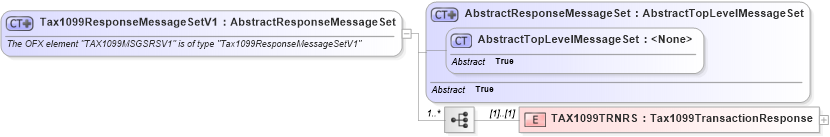 XSD Diagram of Tax1099ResponseMessageSetV1 in schema ofx2_protocol_xsd (OFX - Open Financial Exchange)