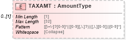 XSD Diagram of TAXAMT in schema ofx_tax1099_xsd (OFX - Open Financial Exchange)