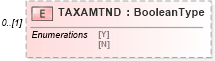 XSD Diagram of TAXAMTND in schema ofx_tax1099_xsd (OFX - Open Financial Exchange)