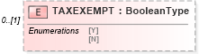 XSD Diagram of TAXEXEMPT in schema ofx_investment_xsd (OFX - Open Financial Exchange)