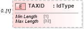 XSD Diagram of TAXID in schema ofx_signup_messages_xsd (OFX - Open Financial Exchange)
