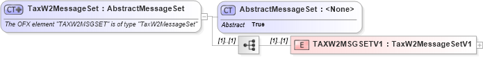 XSD Diagram of TaxW2MessageSet in schema ofx_profile_xsd (OFX - Open Financial Exchange)