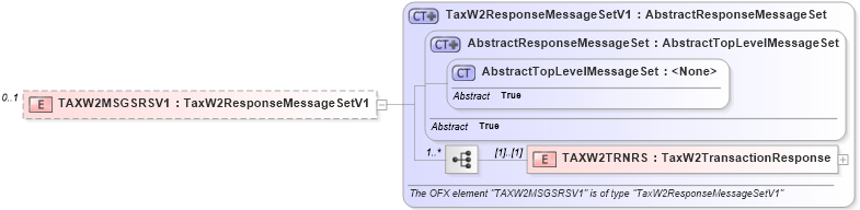 XSD Diagram of TAXW2MSGSRSV1 in schema ofx2_protocol_xsd (OFX - Open Financial Exchange)
