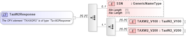 XSD Diagram of TaxW2Response in schema ofx_taxw2_messages_xsd (OFX - Open Financial Exchange)